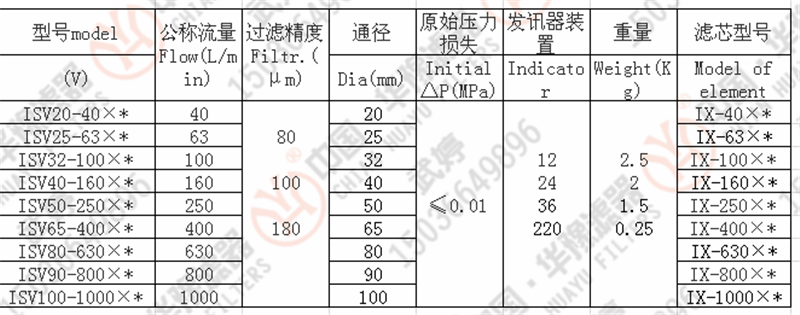 ISV系列管路吸油過濾器