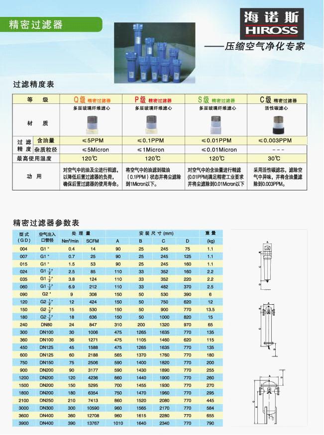 高效精密過濾器